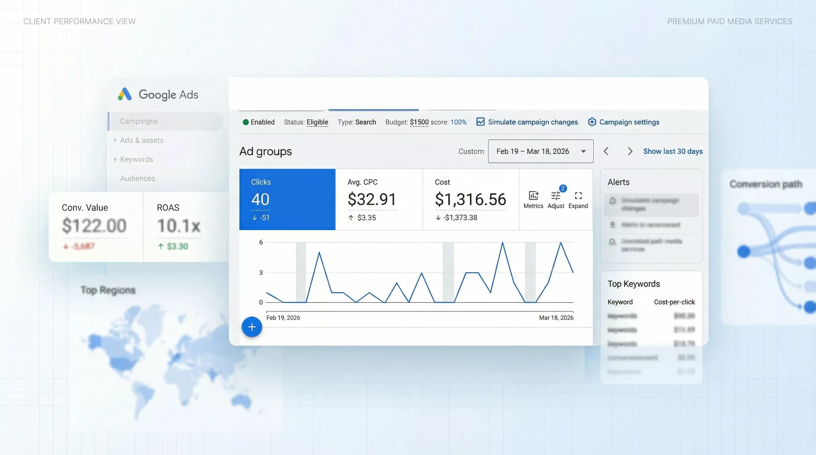 Paid advertising performance dashboard