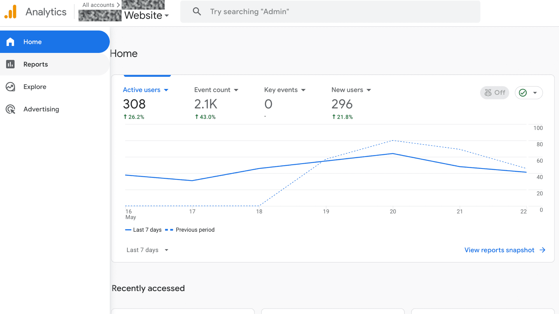 Google Analytics 4 home dashboard screenshot